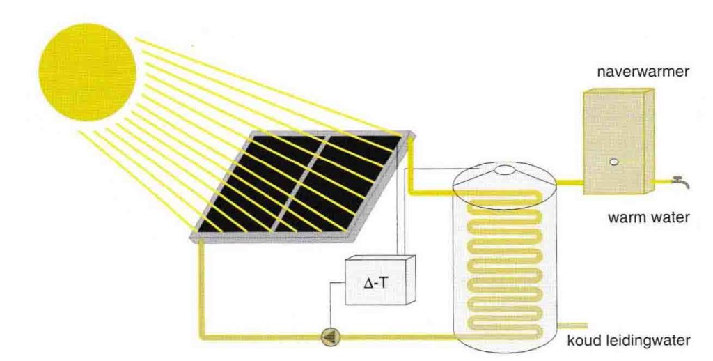schematische-weergave-zonneboiler
