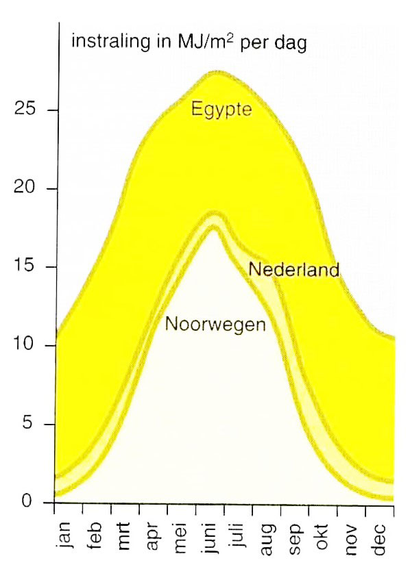zoninstraling-egypte-nederland-noorwegenjpg