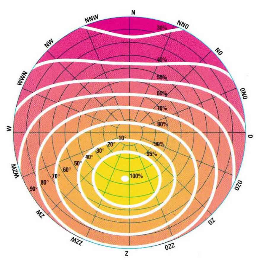 zoninstralingsdiagram-nederland