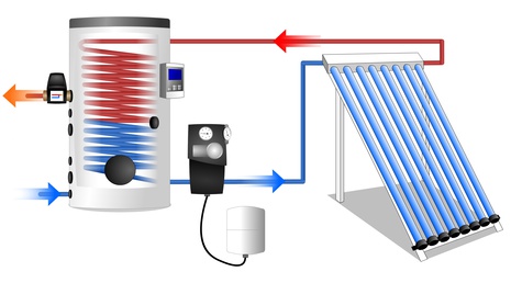 zonneboiler systeem met vacuumbuis collector